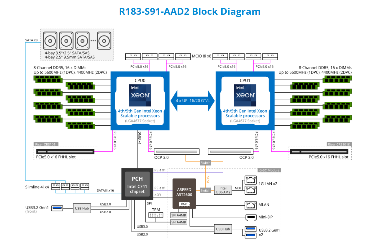 Sơ đồ khối R183-S91-AAD2